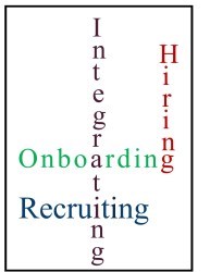 The words "Onboarding, Recruiting, Integrating and Hiring" put together like a crossword